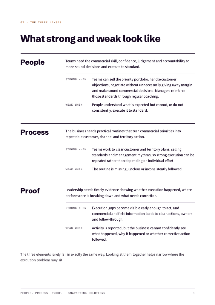 Inside page: what strong and weak look like for People, Process and Proof