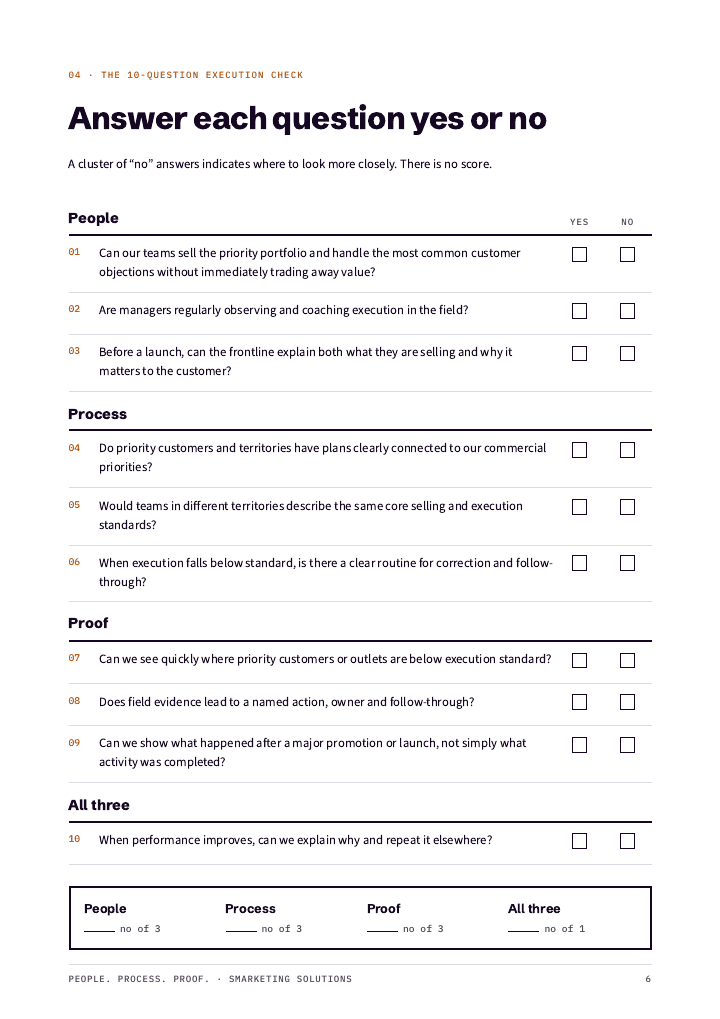 Inside page: the 10-question execution check, ready to fill in
